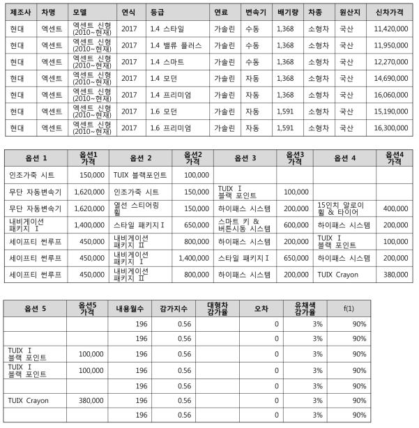 가격정보 데이터베이스 샘플