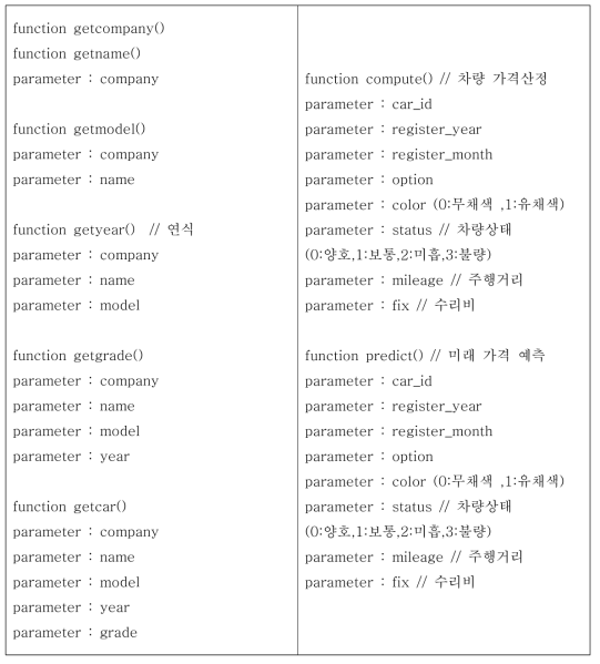 가격정보 데이터베이스 연동 API 서버 파라미터 및 콜 함수