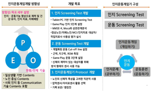 인지운동게임기 방향성 및 개발 목표