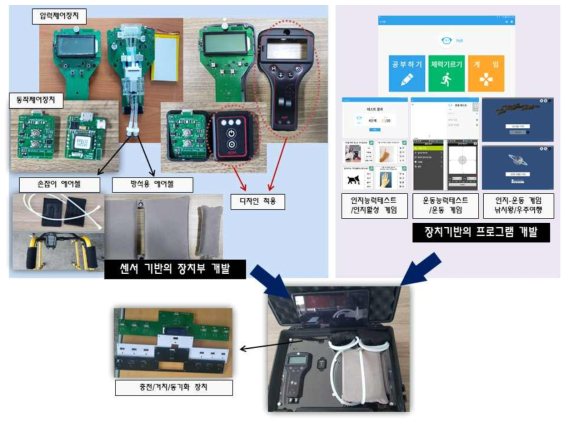 개념 대비 결과