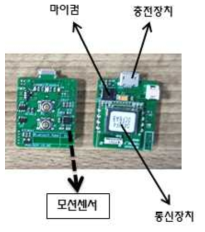 제어기판 구성도