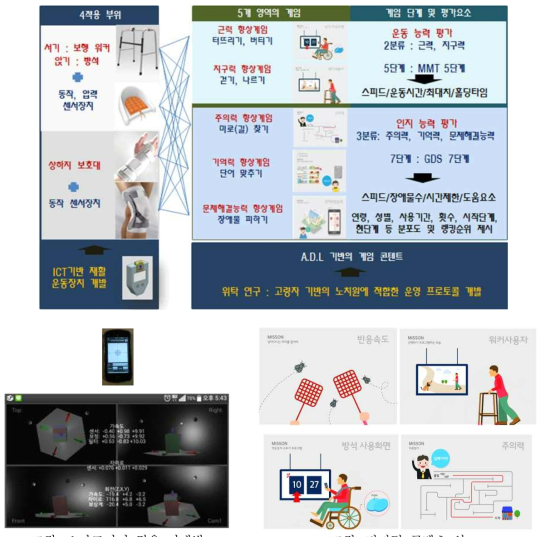 스마트기기 적용 기개발 및 디지털 콘텐츠 안