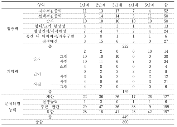 2차 게임 초안