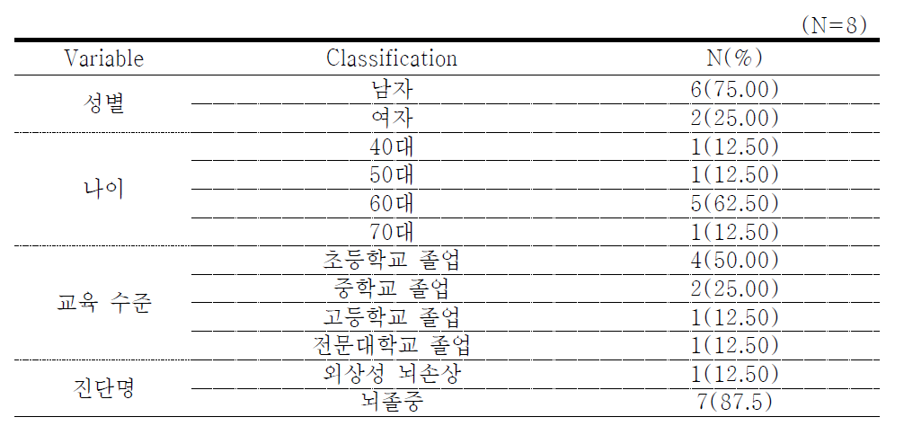 대상자의 일반적 특성