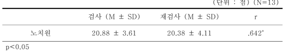 노치원 인지 Screening Test의 검사-재검사 신뢰도