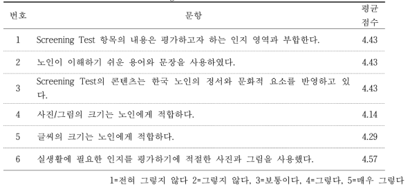 인지 Screening Test에 관한 설문 문항별 평균점수