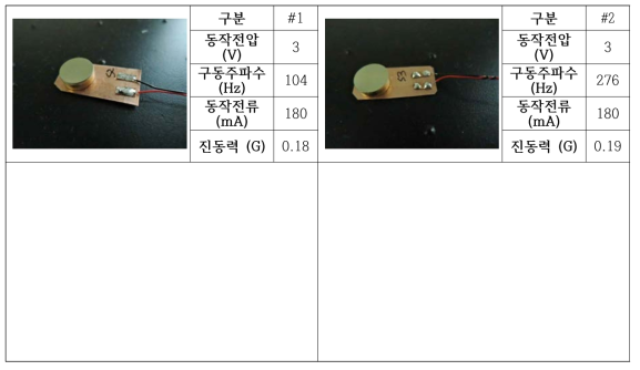 Sample 1 스프링을 사용한 액추에이터(좌), Sample 2 스프링을 사용한 액추에이터(우)의 주파수별 진동력 측정 결과