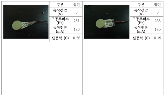 상단에 polepiece를 적용한 액추에이터(좌)와 상하 양단에 적용한 액추에이터(우)의 주파수별 진동력 자체 측정 결과