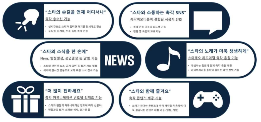 팬을 위한 촉각 콘텐츠 제공 웨어러블 밴드 기능 설명