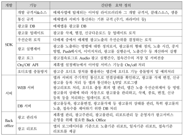 시스템 기능별 정의