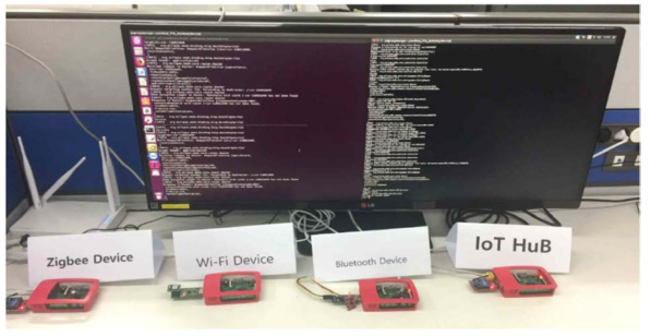 Secure IoT HuB의 WiFi, Bluetooth, ZigBee 통신 시험 환경