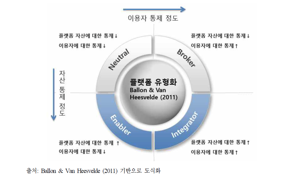 플랫폼 유형 분류 모델