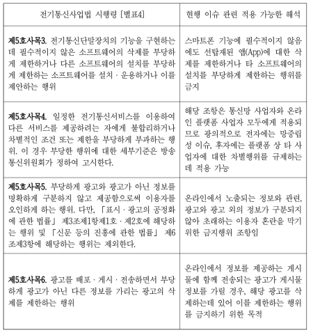 인터넷 사업자의 금지행위 규정