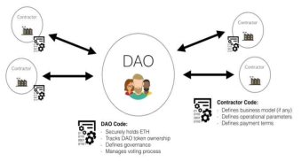 Ethereum 블록체인 플랫폼 개념도