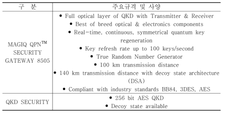 주요규격