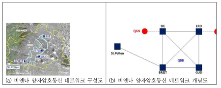 비엔타 양자암호통신 네트워크