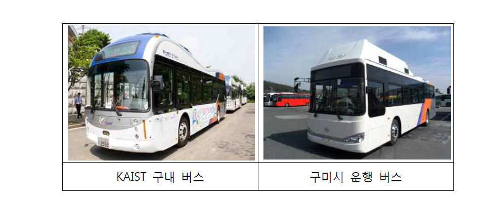 국내 운영중인 무선충전 버스