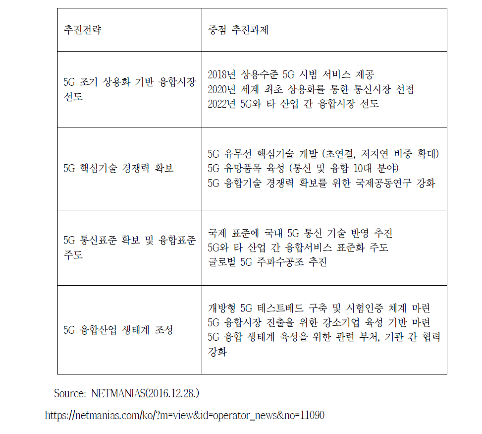 5G 이동통신산업 추진 전략