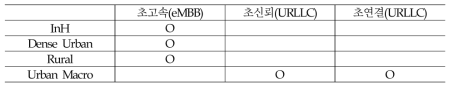 5G 서비스 및 평가 환경