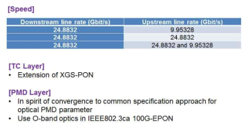 ITU-T 25G PON 진행 계획