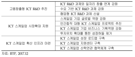 ICT 스케일업 기업 육성 제언 추진과제