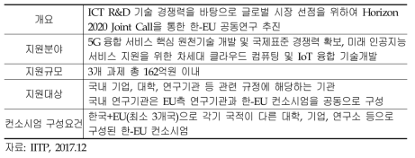 한-EU 국제 공동연구사업