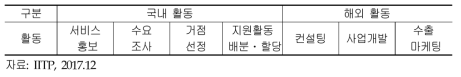 해외 IT 지원센터 연계 운영방안