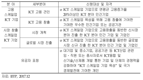 ICT 스케일업 유공 기업 시상