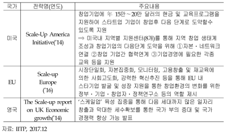 주요국의 스케일업 정책