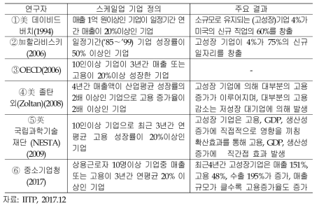 스케일업 기업 관련 정의와 주요 내용