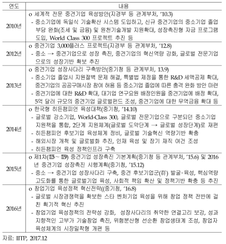 중소벤처기업부의 스케일업 관련 정책