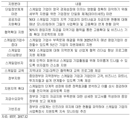 영국 경제성장을 위한 스케일업 전략보고서 지원내용