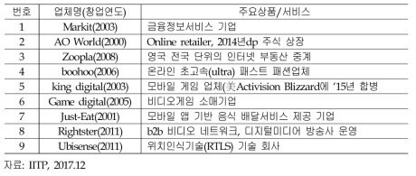 영국의 주요 ICT 스케일업 기업(마인드브릿지, 2015)