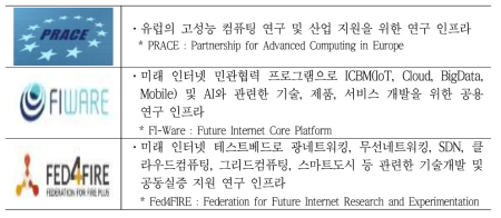 유럽의 ICT 분야 연구인프라