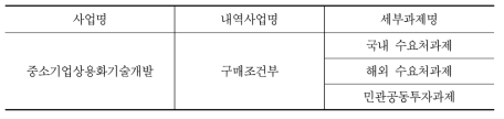 중소기업상용화기술개발 사업