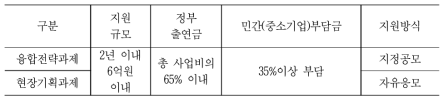 중소기업융복합기술개발 사업 지원 규모