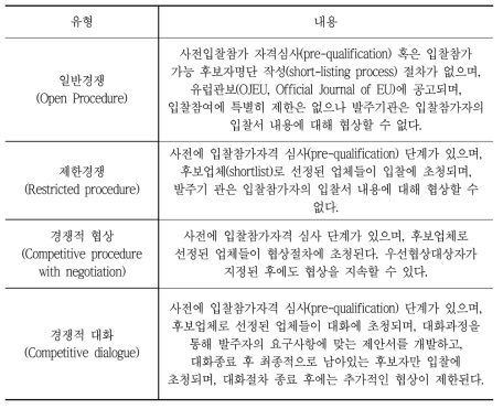 EU 조달지침 내 공공조달 운영을 위한 계약제도 유형