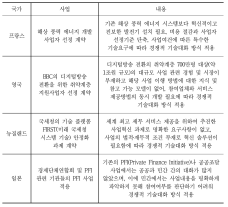 해외 주요국의 경쟁적 기술대화 적용 사례