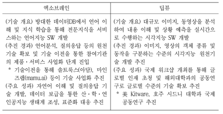 정부 지능정보기술 SW R&D 주요 성과