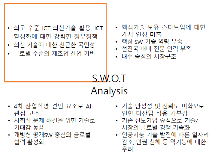 국내 지능정보 산업의 SWOT 분석