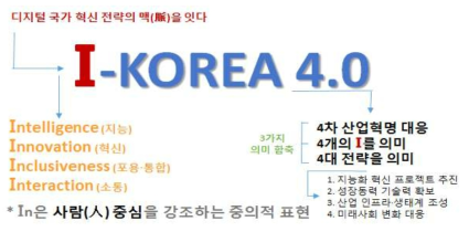 I-KOREA 4.0 설명