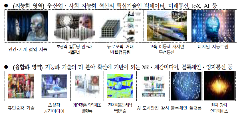 4차 산업혁명 핵심기술