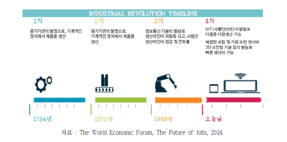눈앞에온 4차 산업혁명