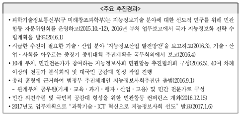 지능정보사회에 대비한 과학기술정보통신부의 최근 대응