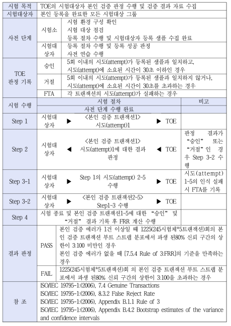 본인 검증 시험절차