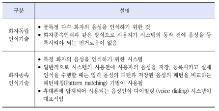 음성인식 기술 분류