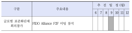 국제단체 참여 추진일정