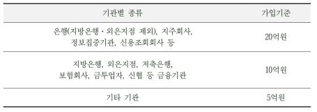 전자금융사고 책임이행을 위한 보험가입기준