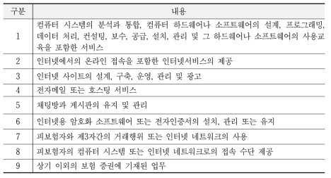 인터넷 및 네트워크 활동