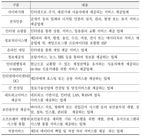 삼성화재 e-biz 배상책임보험 가입 대상 기업